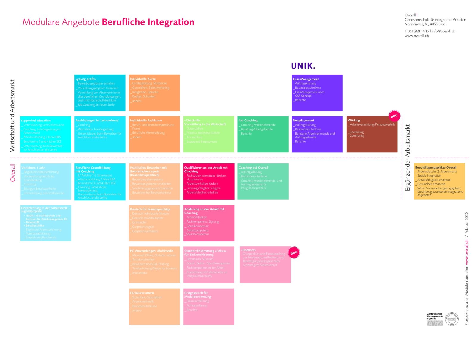 Übersicht Modulare Angebote berufliche Integration